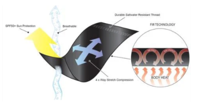 THERMAL FLEX LONG SLEEVE - MEN'S